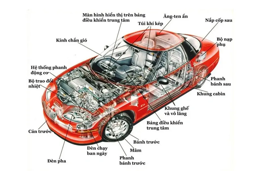 Tên gọi các bộ phận trên xe ô tô