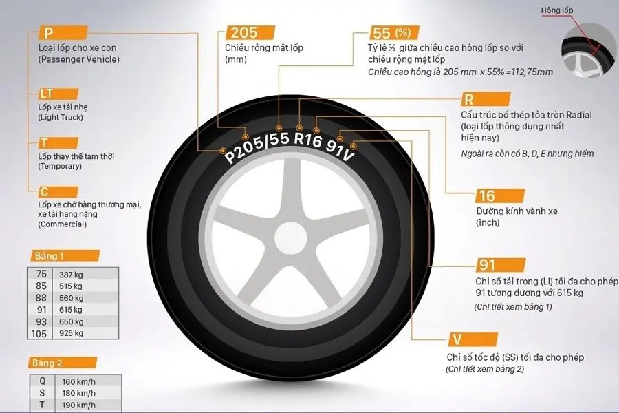 Thông số kỹ thuật trên lốp xe ô tô