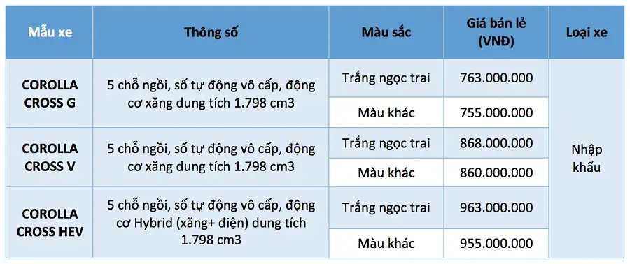 https://otohoangkim-storage.sgp1.cdn.digitaloceanspaces.com/toyota-corolla-cross-2023-ra-mat-tai-viet-nam-voi-loat-trang-bi-va-tin-3-900x900.webp